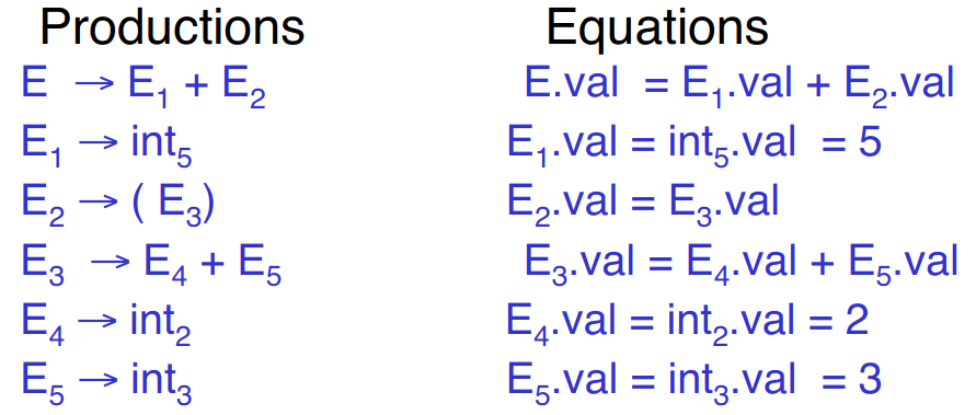 Semantic actions example